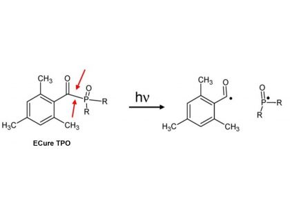 An overview of Photoinitiators